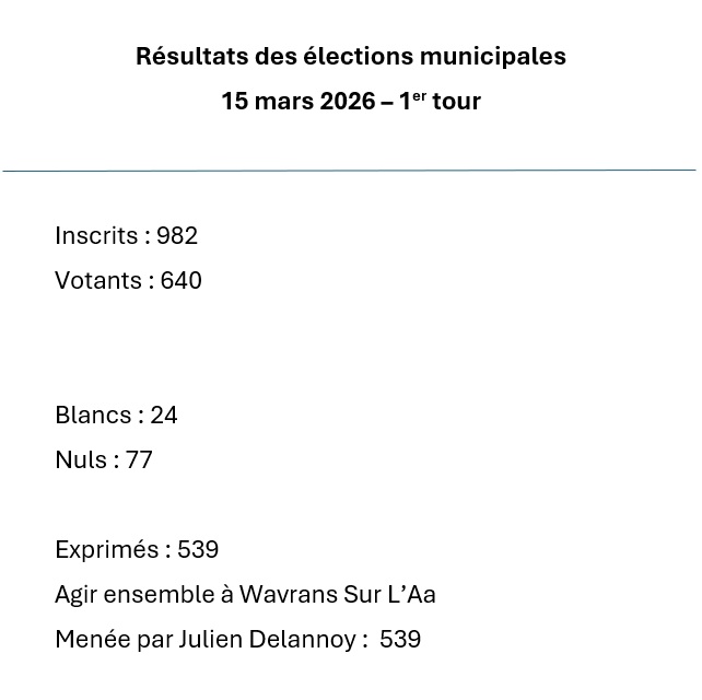 elections